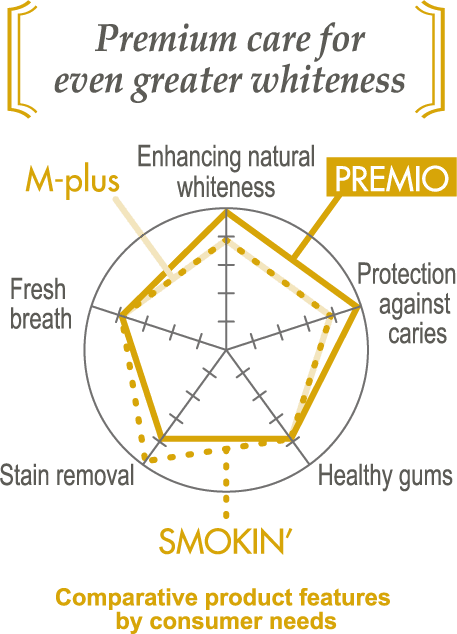 Apagard product feature chart with hexagonal design on a green background, featuring text about product benefits.