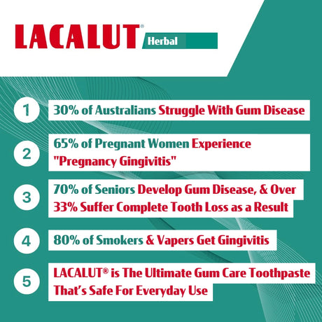Promotional graphic for LACALUT Herbal toothpaste highlighting dental health issues and benefits.