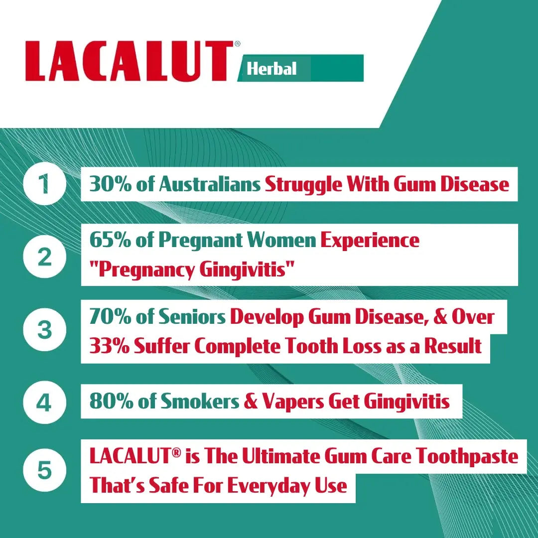 Promotional graphic for LACALUT Herbal toothpaste highlighting dental health issues and benefits.