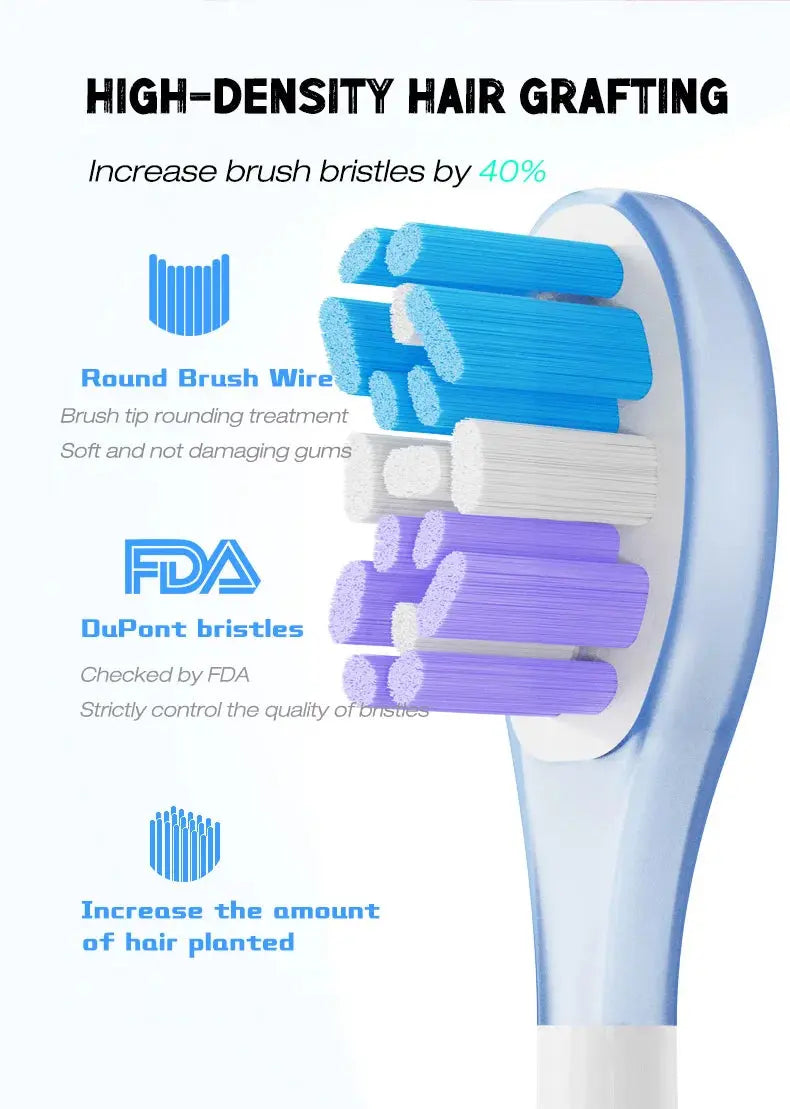Close up of a Usmile toothbrush head showing key features