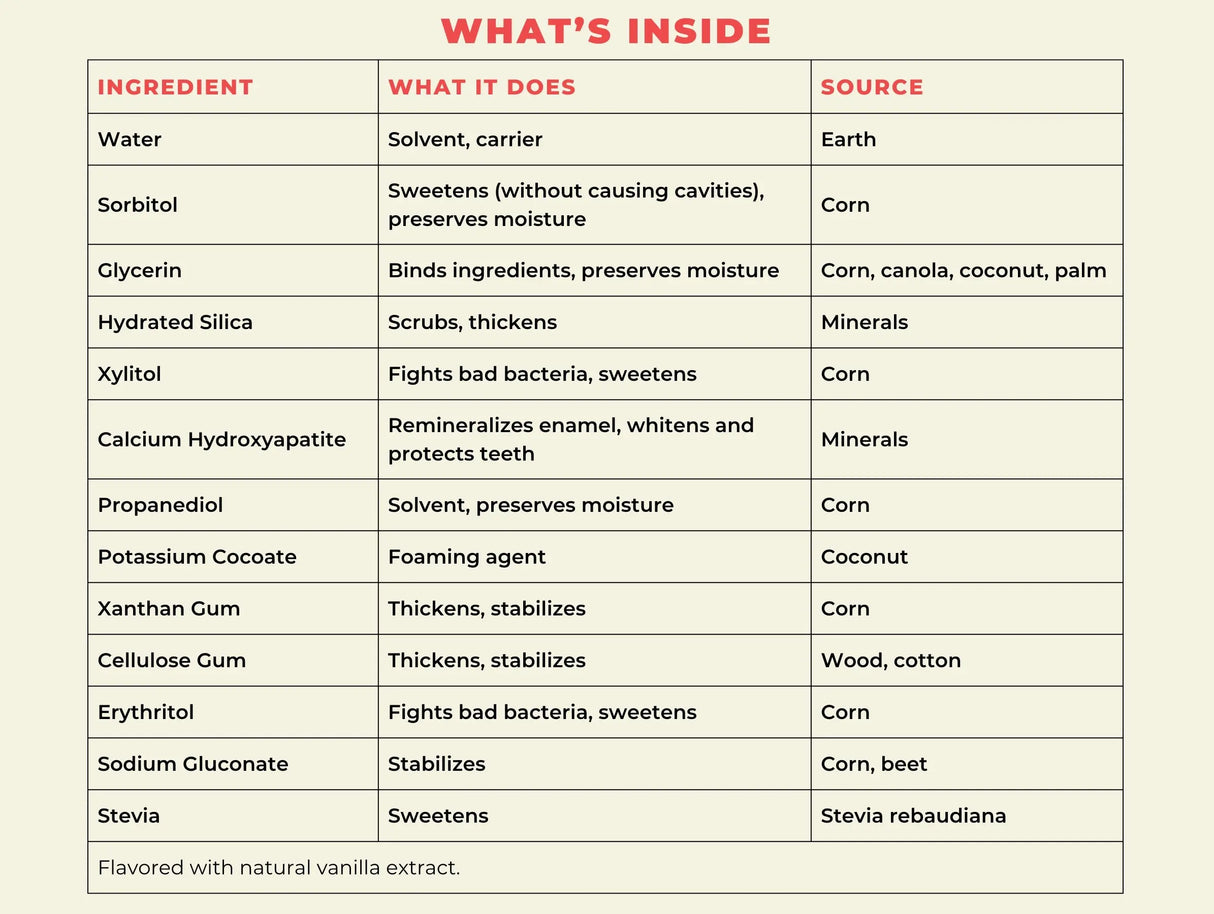 Happy Tooth Natural Hydroxyapatite Toothpaste - Vanilla Frosting - Ingredients
