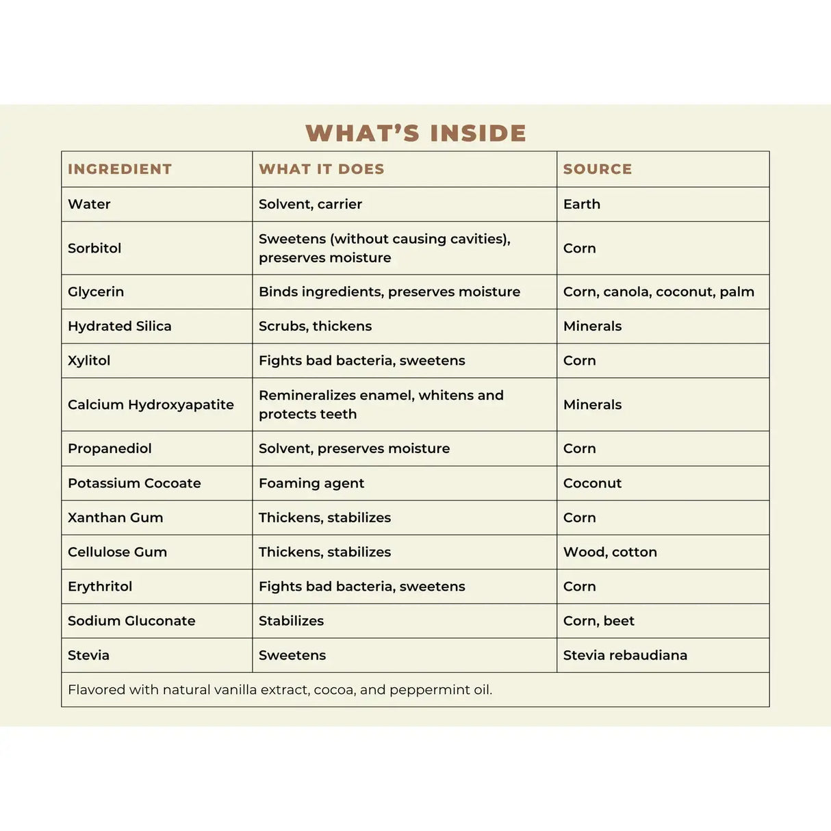 Happy Tooth Natural Hydroxyapatite Toothpaste - Mint Brownie ingredients