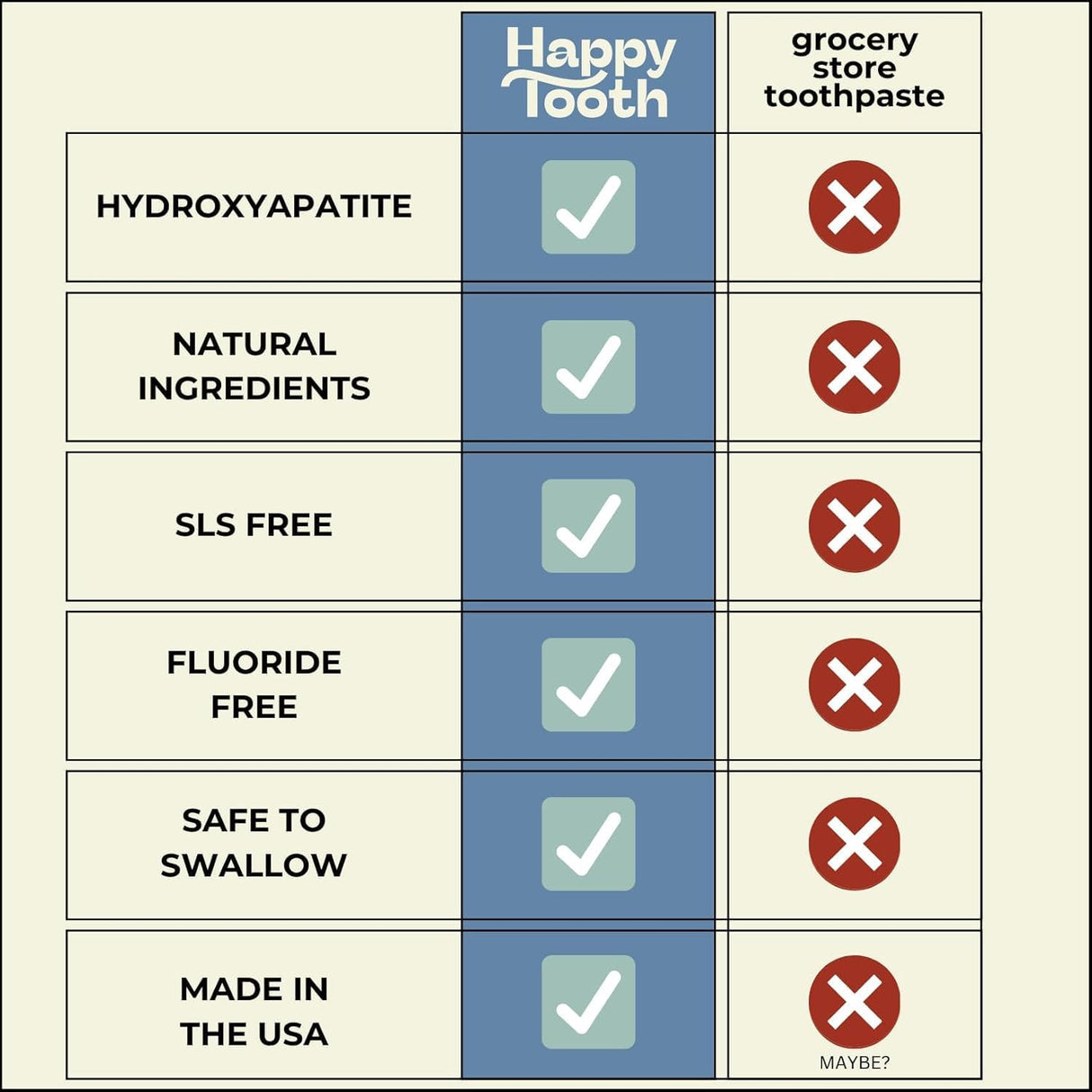 Happy Tooth Natural Hydroxyapatite Toothpaste - Lemon Twist - 100ml