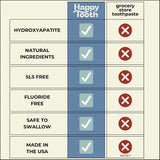Happy Tooth Natural Hydroxyapatite Toothpaste - Lemon Twist - 100ml