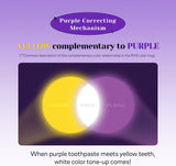 Euthymol Purple Whitening Toothpaste – 106g