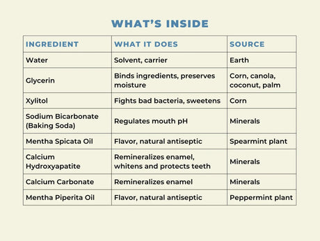 Happy Tooth Hydroxyapatite Mouthwash ingredients fresh mint