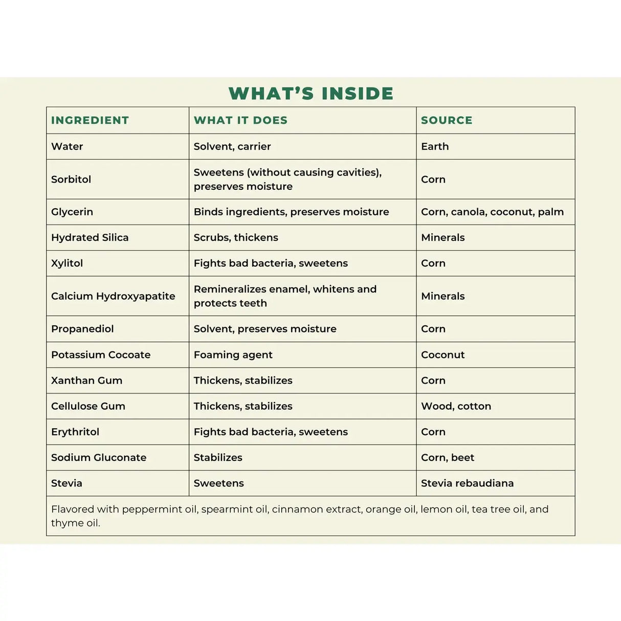 Happy Tooth Natural Hydroxyapatite Toothpaste - Fresh Mint -  ingredients