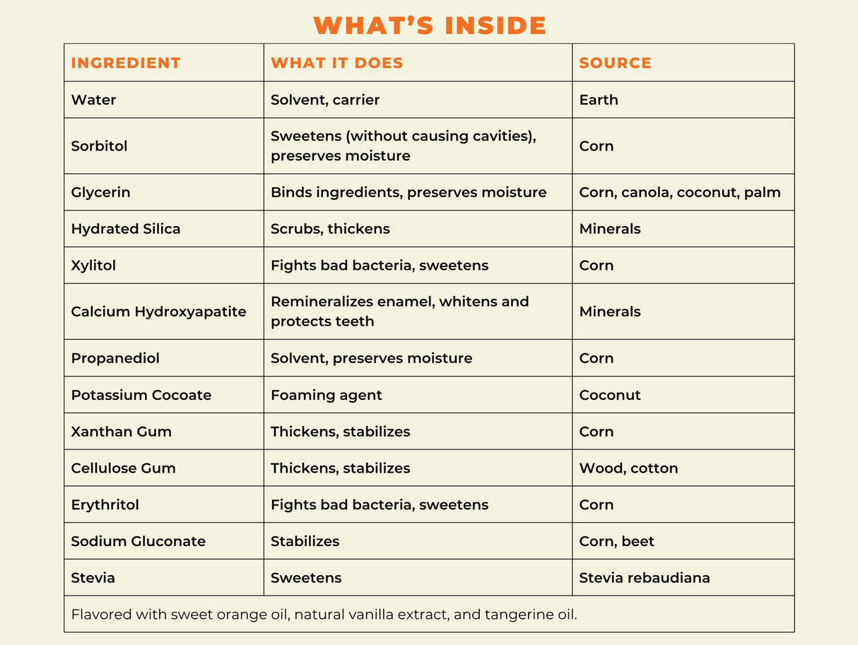 Happy Tooth Sweet Orange Hydroxyapatite Toothpaste
